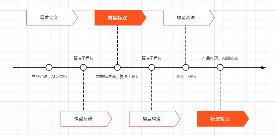 产品经理，产品经理网站